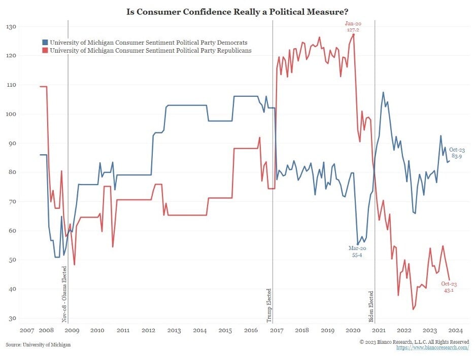 Consumer_Confidence